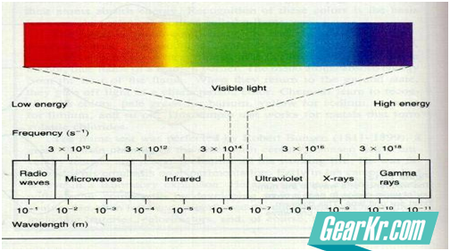 Spectrum_of_light