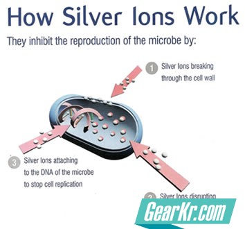 how-silver-ions-work