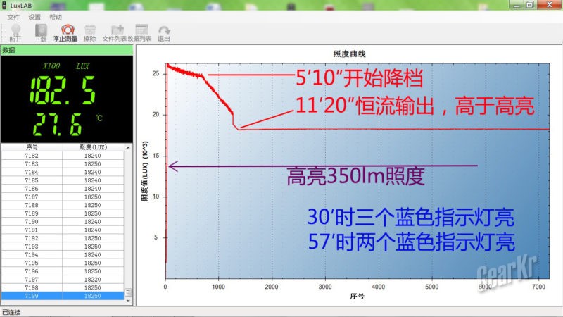 快拆直充截止线超强续航护夜骑 Fenix菲尼克斯bc25r车灯 Fenix Gearkr旗客